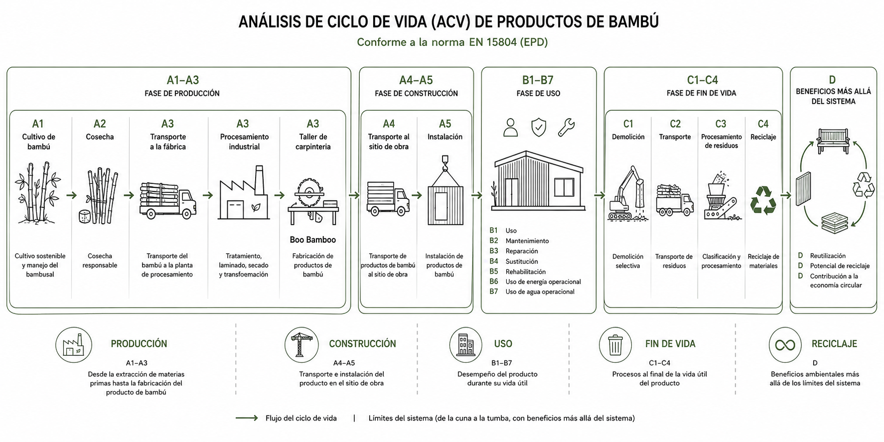 certificado EPD