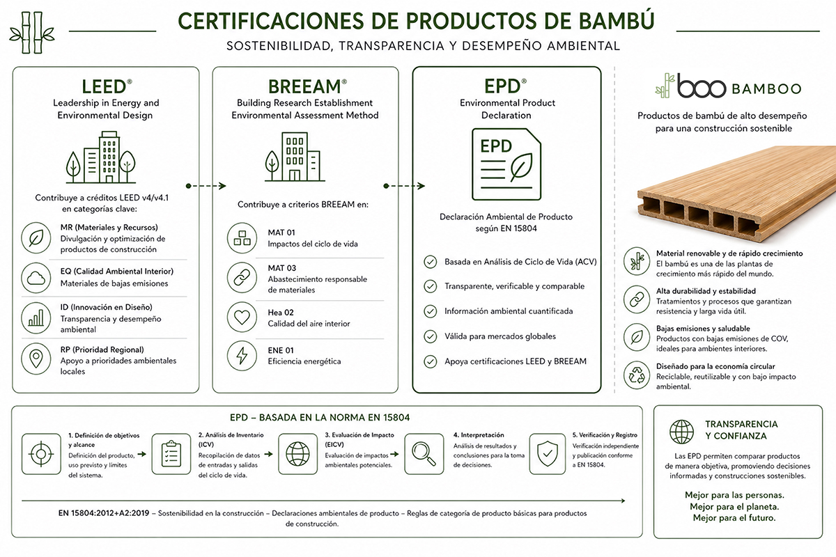 certificado EPD