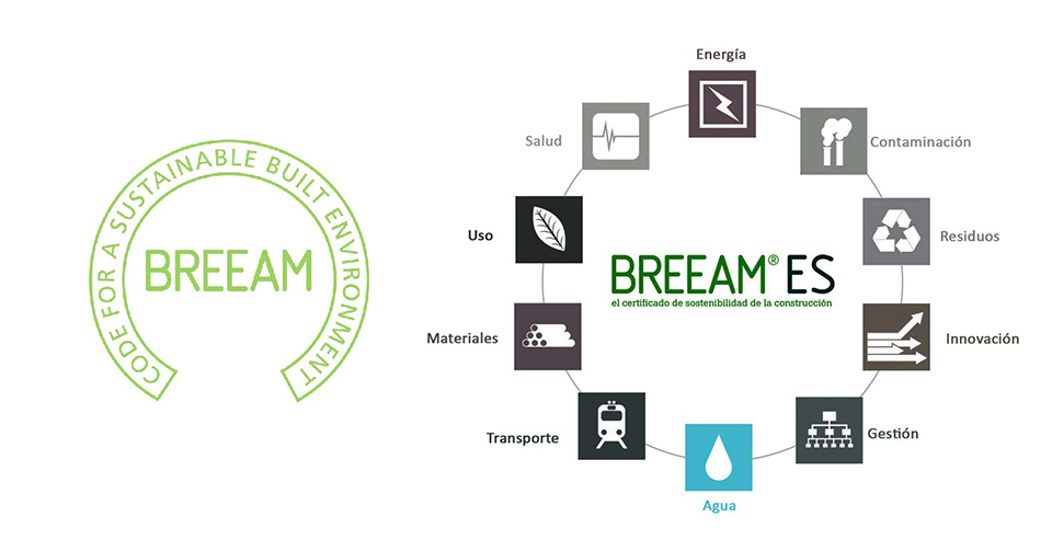 certificación BREEAM sectores