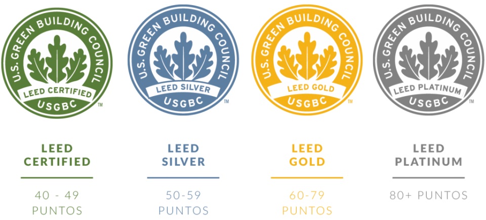 logos-niveles-certificación-LEED